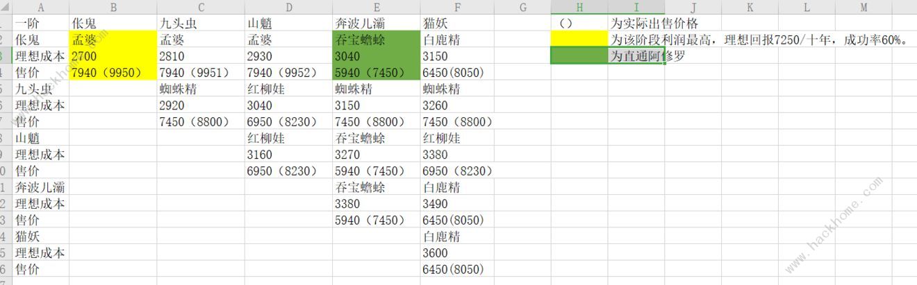 修仙式人生炼妖攻略 炼妖赚钱技巧汇总