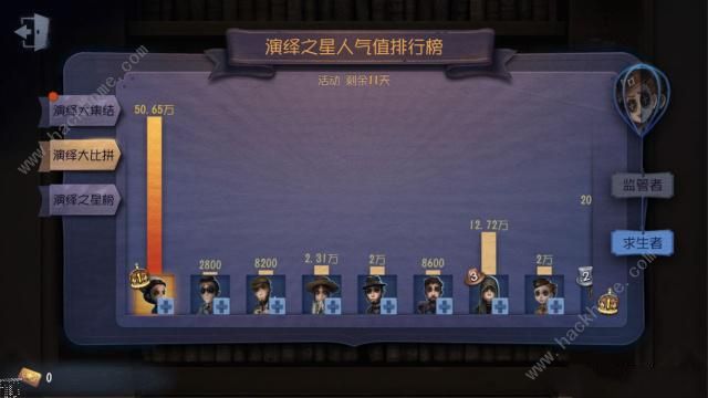 第五人格演绎之星投票活动攻略 演绎之星投票玩法及奖励介绍图片2