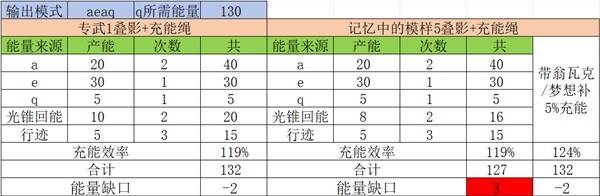 崩坏星穹铁道阮梅充能怎么循环 阮梅充能循环机制详解图片7