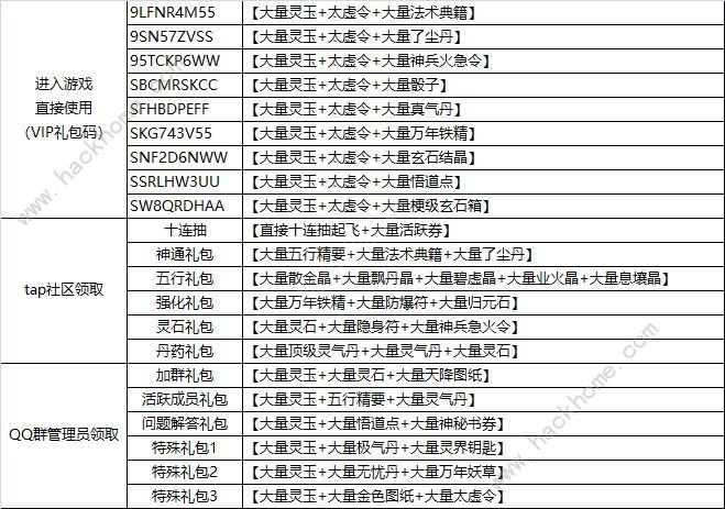仙岛大乱斗礼包码大全 最新礼包兑换码总汇图片2