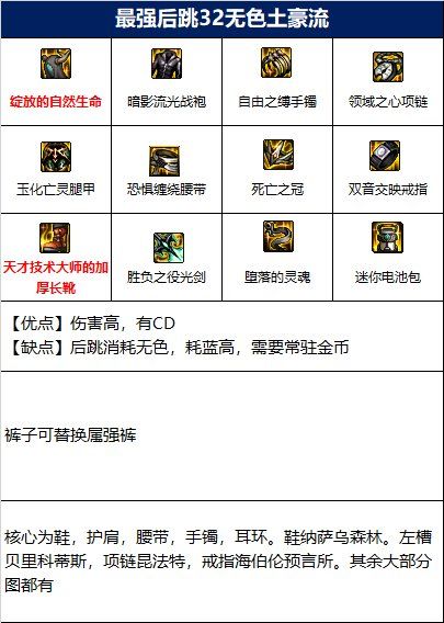 dnf剑帝110先选什么装备