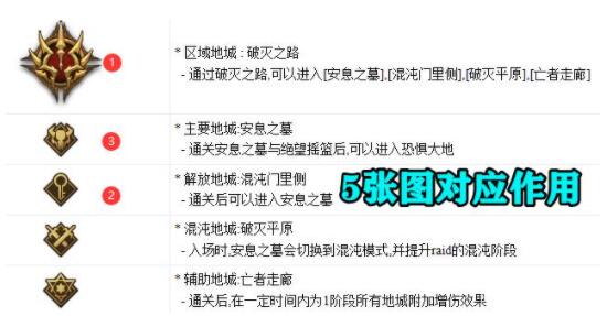 DNF奥兹玛团本攻略大全 奥兹玛团本全阶段打法攻略图片3