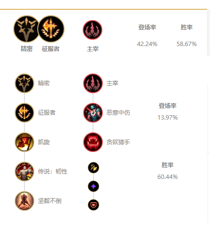英雄联盟阿木木打野天赋怎么加