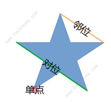 原神天遒谷点火把第二/三层顺序是什么  天遒谷点火把怎么重新开始图片2