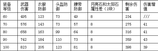 梦幻西游手游血耐大唐VS力敏大唐对比分析图片2