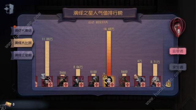 第五人格演绎之星投票活动攻略 演绎之星投票玩法及奖励介绍图片3