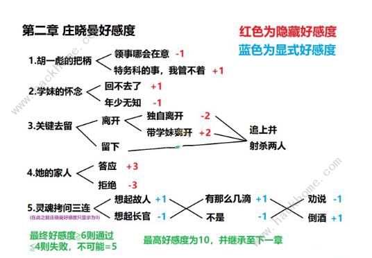 隐形守护者手游庄晓曼好感度怎么提升 庄晓曼好感度增加选项一览图片2