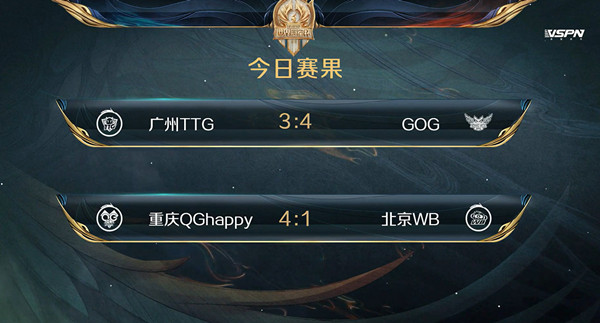 2021王者荣耀GOG战队成员大全 GOG战队成员信息一览图片2
