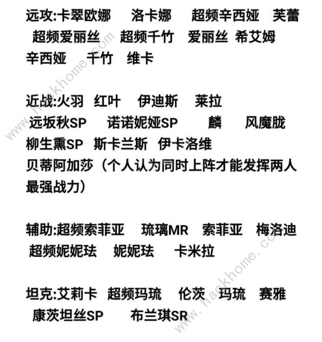 魂器学院角色排行榜2020 最新角色强度排名