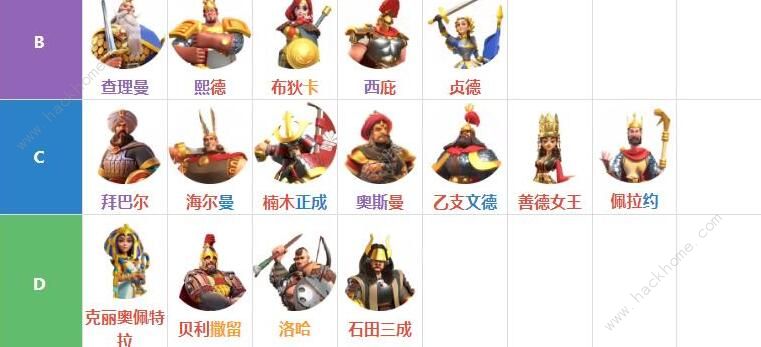 万国觉醒统帅排名 2020最强统帅排行榜图片3