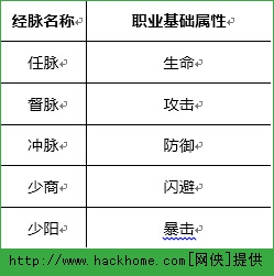 少林伏魔录经脉系统全面详解