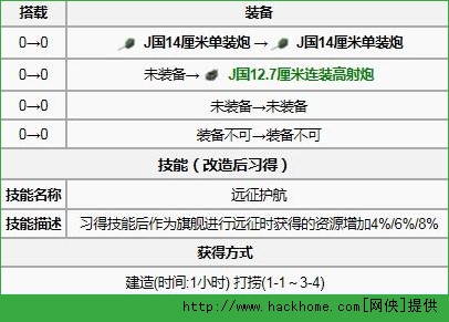 战舰少女天龙远征收益攻略 天龙改挂机技巧图片3
