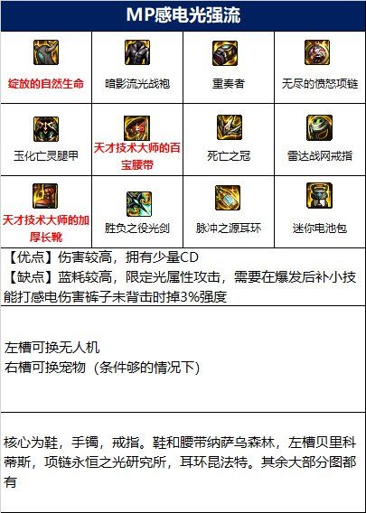 dnf剑帝110先选什么装备