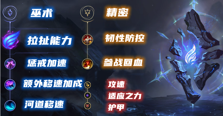 英雄联盟乌迪尔打野天赋符文怎么选2022