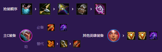 金铲铲之战鸟盾流决斗劫怎么玩