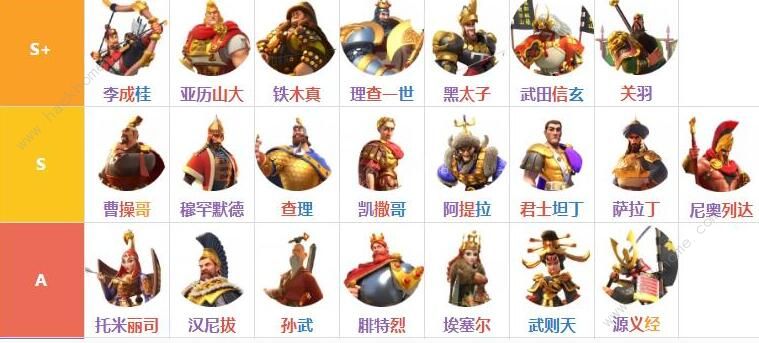 万国觉醒统帅排名 2020最强统帅排行榜图片2