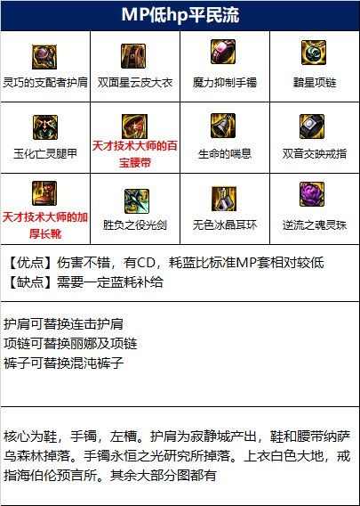 dnf剑帝110先选什么装备