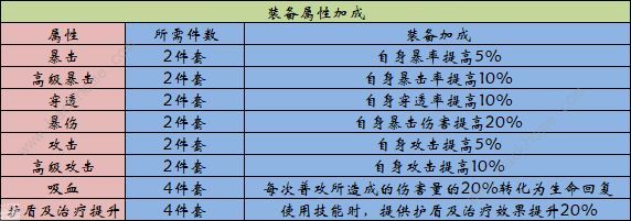 英雄联盟电竞经理装备推荐 装备升级及最佳搭配攻略图片8