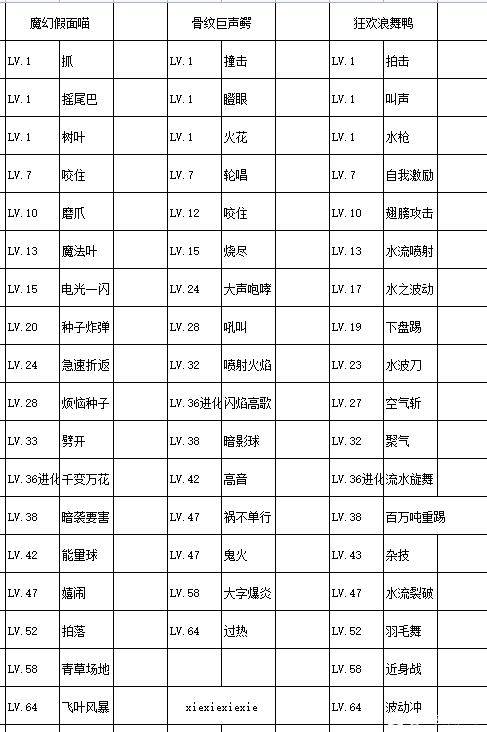 宝可梦朱紫御三家怎么进化