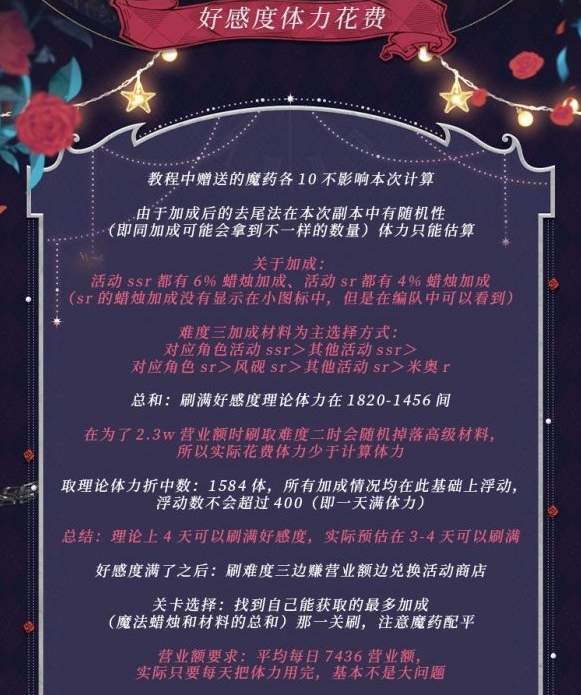 时空中的绘旅人暗夜终章亲密度怎么提升