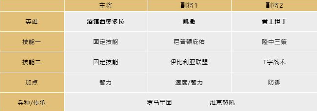 文明与征服酒馆英雄这么配队