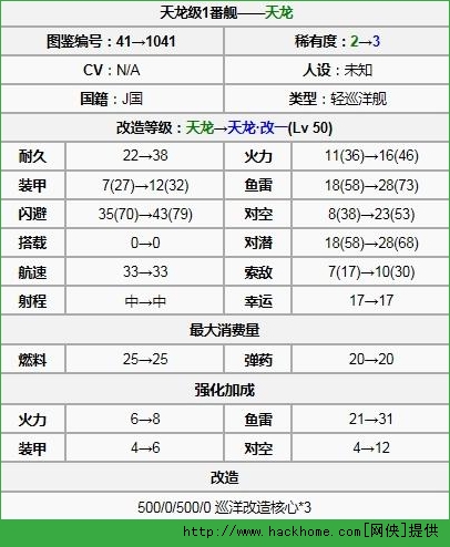 战舰少女天龙远征收益攻略 天龙改挂机技巧图片2