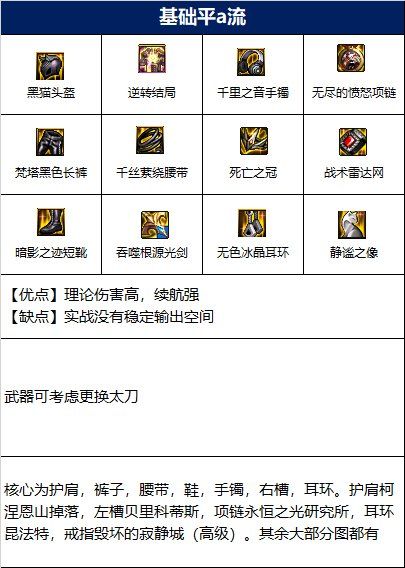 dnf剑帝110先选什么装备