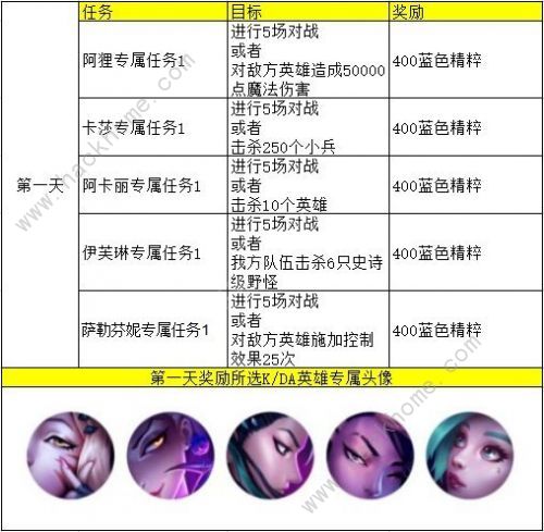 英雄联盟手游KDA活动翻译大全 lol手游kda卡莎第二天任务攻略图片2
