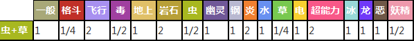 口袋妖怪移动版复刻毛球图鉴 复刻毛球详解图片2