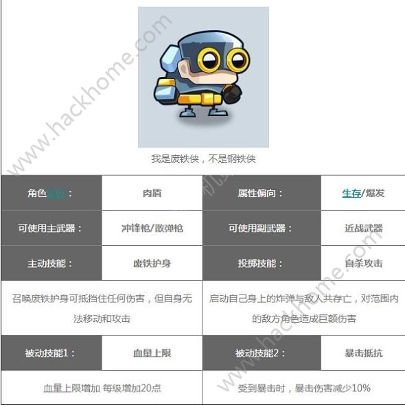 反斗联盟废铁侠怎么样？废铁侠属性分析图片3