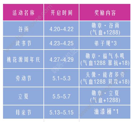 御剑情缘4月19日更新公告 新增神女宫劫案节日副本图片6
