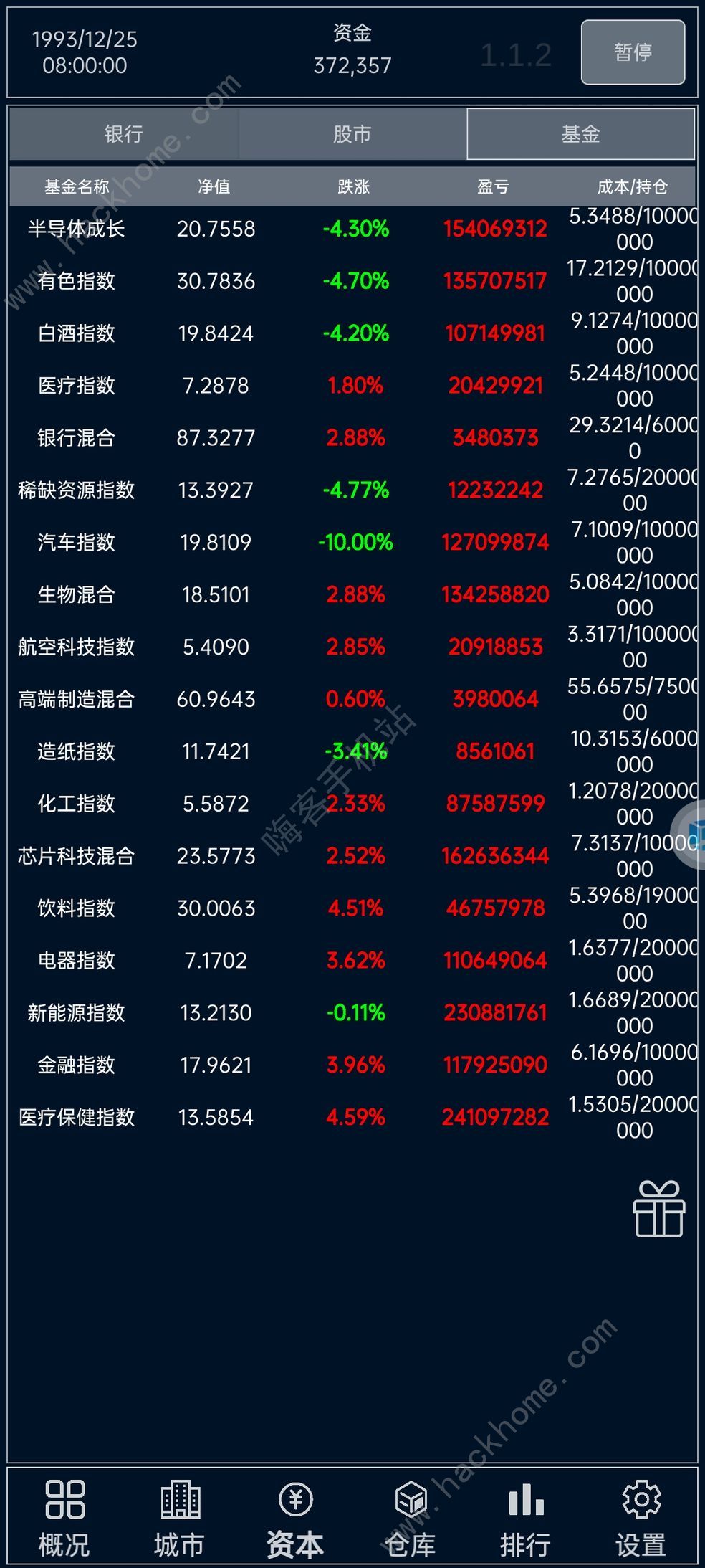 小小集团赚钱攻略 怎么刷金币/木材图片2