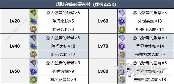 原神双手剑裁断适合谁 双手剑裁断属性及角色搭配推荐图片2