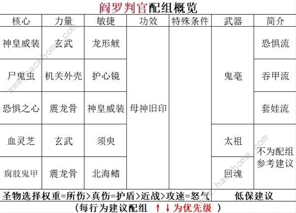 暖雪阎罗地藏明王流怎么玩 阎罗地藏明王流搭配实战技巧图片5