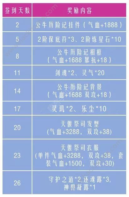 御剑情缘4月19日更新公告 新增神女宫劫案节日副本图片3