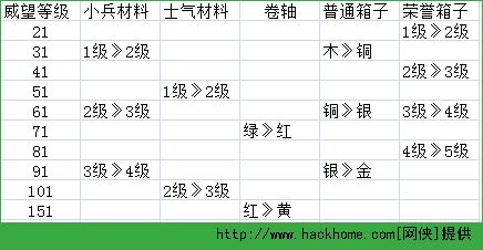 小小军团非R玩家前80级最强玩法心得图片1