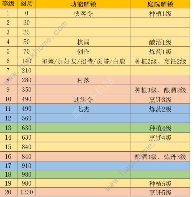 江湖悠悠前期攻略 萌新前期必看指南​