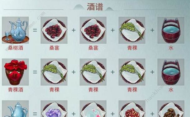 江湖悠悠酿酒配方大全 2021配方材料怎么获得图片2
