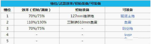 碧蓝航线梓是谁 梓技能属性怎么样图片3