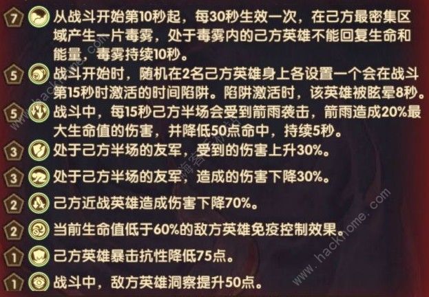 剑与远征主神试炼哭嚎荒漠攻略 主神试炼哭嚎荒漠阵容推荐图片2