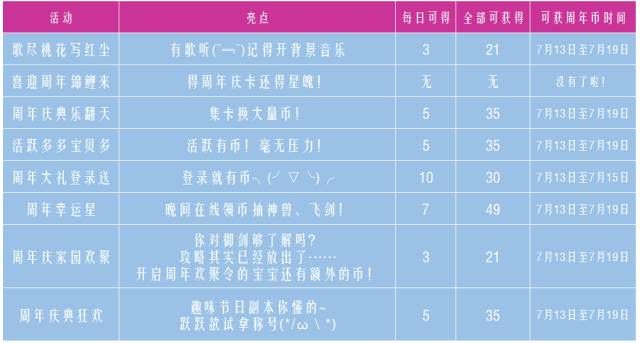 御剑情缘7月13日更新公告 新增周年庆福利、宠物王大剑图片2