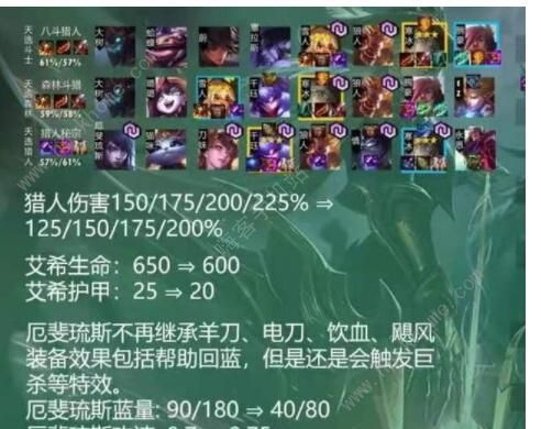 云顶之弈10.23决斗大师阵容怎么搭配 10.23最强决斗大师阵容攻略​