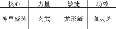 暖雪阎罗地藏明王流怎么玩 阎罗地藏明王流搭配实战技巧图片2