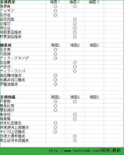 大航海时代5手游各国海图港口表一览图片4