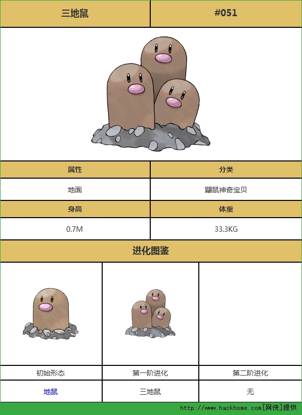 口袋妖怪移动版复刻三地鼠图鉴 复刻三地鼠详解图片1