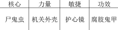暖雪阎罗地藏明王流怎么玩 阎罗地藏明王流搭配实战技巧图片3