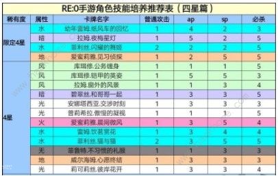 从零开始的异世界生活四星哪个好 四星角色推荐图片3