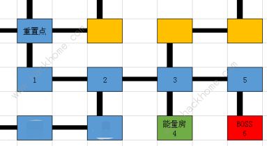 荣耀大天使五转暗之迷宫攻略 五转暗之迷宫走法路线图一览​