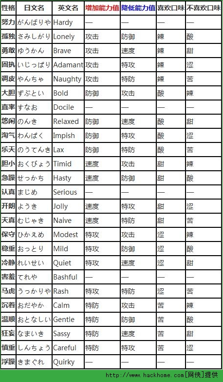 口袋妖怪复刻精灵性格全解析图片3