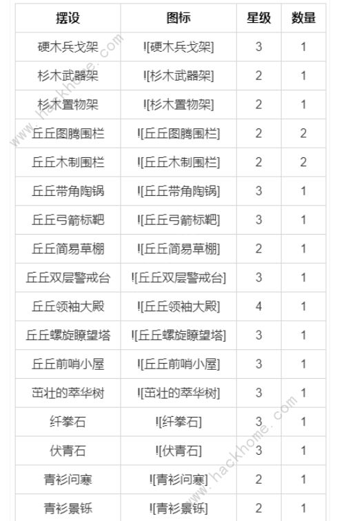 原神尘歌壶室外赠礼套装大全 尘歌壶套装获取总汇图片6